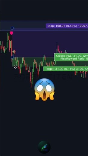 AI Indicator Gives PERFECT Buy & Sell Signals 🤖 (Forex + Stocks 2025)