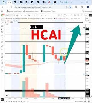 #HCAI 🔥 100% and still moving! watch tomorrow! $HCAI