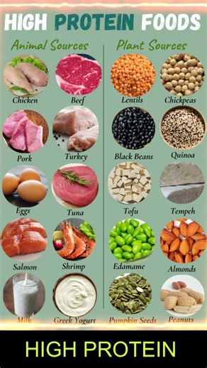 High Protein Foods #healthtips #shorts #highprotein