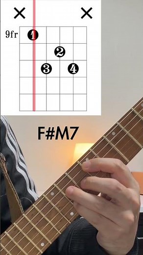 guitar F# chord & F#M7 chord 9fret