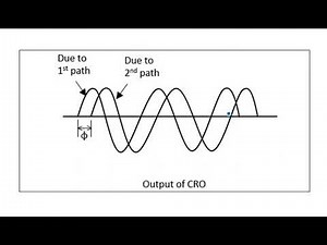Phase shift Measurement | Block Diagram | Microwave Engineering | Lec-120