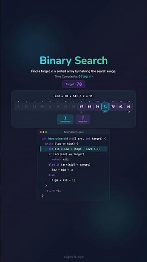 🔍 Binary Search in Java: Best Visualization