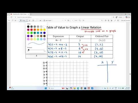 5. Graphing a Linear Relation Using a Table of Value