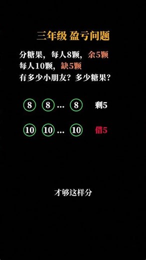 Primary Math's Heartbreak: Solving Profit & Loss Tears Children's Eyes