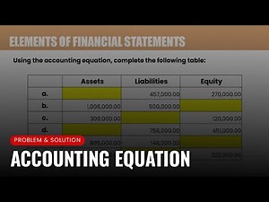 Accounting Equation | Problems and Solutions | Basic Accounting Online Tutorial | CK Accts