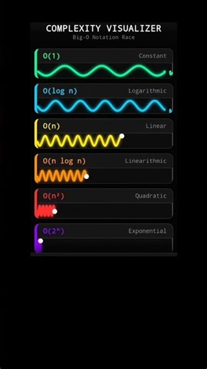 Time complexity race Algorithm Performance Evaluation