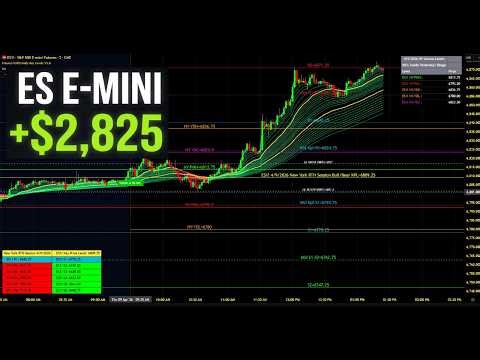 ES Futures Trading Strategy (Step-by-Step) | ES Day Trading for Consistent Profits