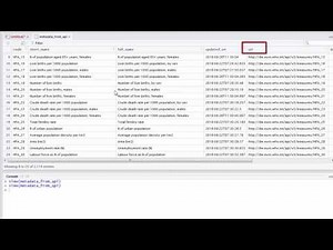 How to download WHO/Europe DW indicator data using API