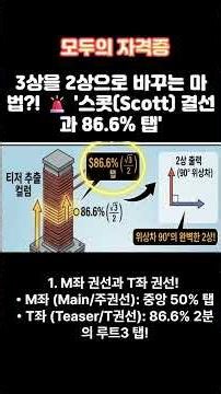 The Magic of Converting 3-Phase to 2-Phase?! ('Scott Connection and 86.6% Tap')