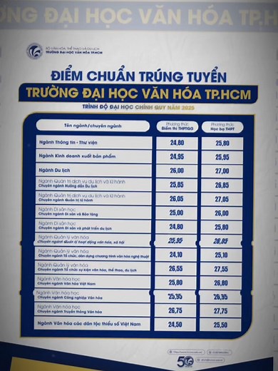 ✨ HCMUC chính thức công bố điểm chuẩn 2025 ✨ Bạn đã trở thành TÂN SINH VIÊN Đại học Văn hóa TP.HCM chưa? 😍 📌 Check ngay điểm chuẩn các ngành tại https://www.facebook.com/VHS1976 ⏳ Xác nhận nhập học: Trước 17h00 ngày 30/8/2025 trên cổng tuyển sinh của Bộ GD&ĐT Chào mừng bạn đến với ngôi nhà chung - HCMUC💫 #HCMUC #diemchuan #tansinhvien #FYP #daihocvanhoatphcm @doankhoavhhhcmuc @vhdtts @culture_arts_management @khoatruyenthong_hcmuc
