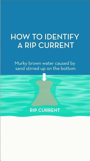 How To Identify a Rip Current