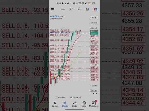 AdvanceFx Trader Robot #Goldtrading #forexrobot2025 #xauusdlive #goldtrading #freetradingrobot