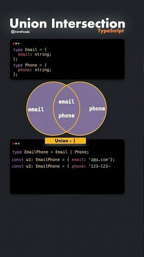 TypeScript Union or Intersection? Watch This! 👀 #coding #javascript #typescript