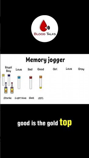 Order of Draw Made Simple