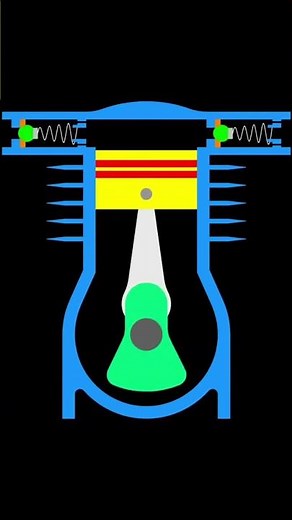 Compressor #Compressor#MechanicalEngineering