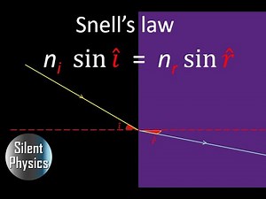Prove Snell's law using the wavefront diagram