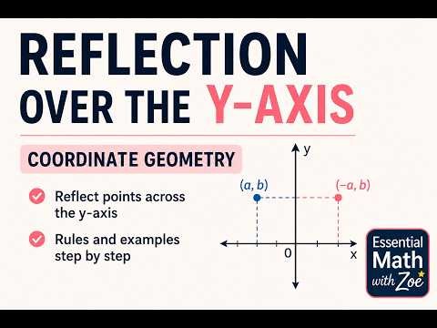 Reflection over y-axis