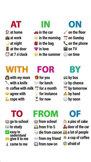 Master English Prepositions in 30 Seconds 🔥 | AT IN ON WITH FOR BY TO FROM OF #learnvocabulary #yt