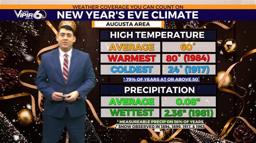 Will you need a parka or a polo this New Year's Eve? 🧥👕History shows that in Augusta, it could go either way! In this week's "Beyond the Forecast," I’m diving into the record books. ❄️ We've had highs in the 20s... ☀️ And highs in the 80s! Watch the video to see the stats, including the years we actually saw snow on NYE! ☃️ #GAwx #augustaga #augusta #Georgia #weather | Miller Hyatt WJBF