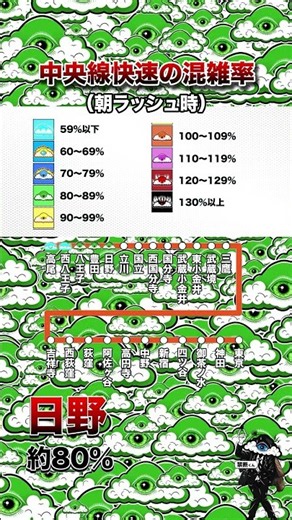 中央線快速の朝ラッシュ時混雑率 路線別MAP