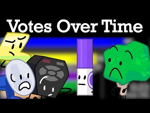 TPOT 2 Voting Results Over Time