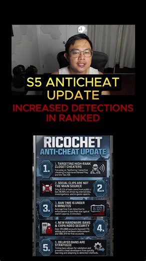 Warzone Season 5 anticheat update to detect cheaters in ranked play