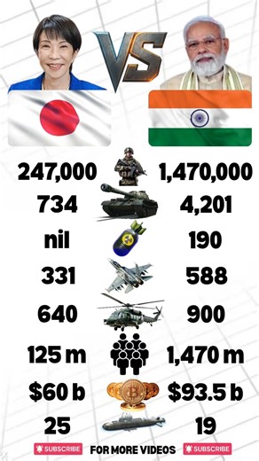 Japan 🇯🇵 VS India 🇮🇳 Military Power Comparison 2026
