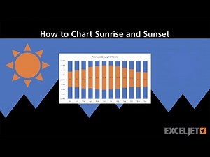 How to chart sunrise and sunset times