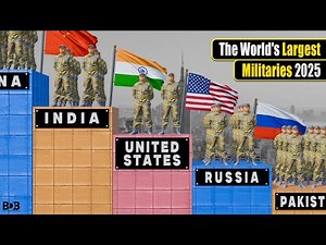 Military Size by Country 2025 — Active Army 3D Comparison (From Smallest to Largest)