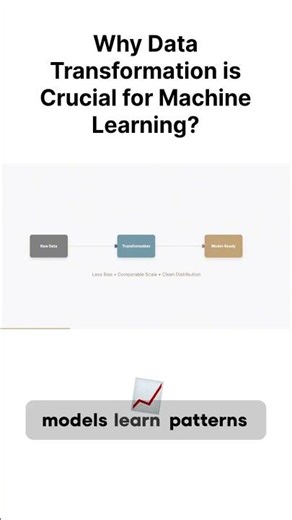 Stop Training Models on Messy Data #ml #tutorial