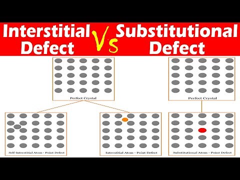 Differences between Interstitial Defect and Substitutional Defect.