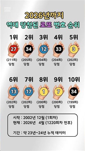 역대 로또 당첨 번호 순위