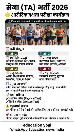 TA Army Rally Bharti 2026 Zone 1, 2, 3, 4 Full Schedule 🔥 Army Recruitment 2026