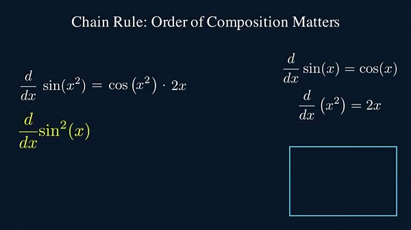 Chain Rule Made Simple – Fully Explained with Visual Examples