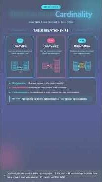 #DB 0095 - Master Cardinality in 5 Minutes | Key Database Concepts