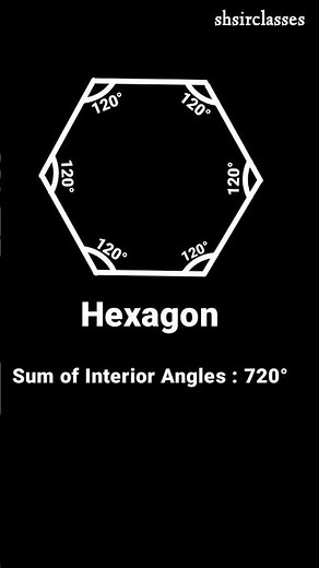 Interior Angles sum of Polygon. #maths #geometry