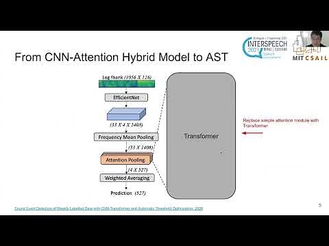 AST: Audio Spectrogram Transformer - (3 minutes introduction)