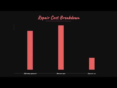 Why Is My Kia Sportage Auto Stop Start Not Working?