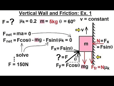Physics 4.1 Newton's Laws Examples (2 of 25) Vertical Wall and Friction Ex. 1