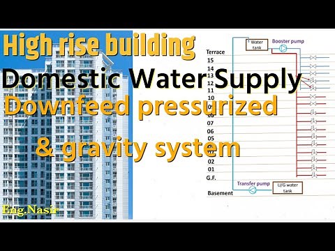 76-Downfeed & indirect water supply system for high rise building,rooftop water tank & booster pump