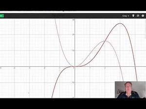 MAM Unit 4 Topic 1 CurveSketching