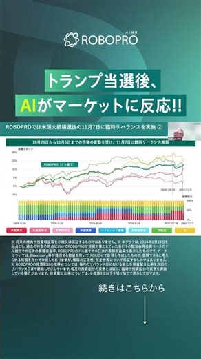 AI投資が選ぶ大統領選後の注目資産/ AI投資の直近の運用状況の解説【ROBOPRO実践編】