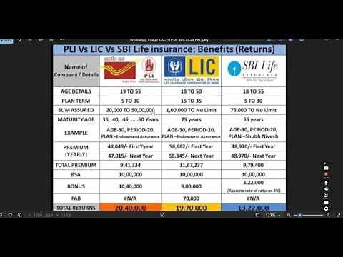 PLI VS LIC VS SBI LIFE INSURANCE BEST RETURN AND MAXIMUM BENEFITS