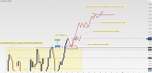 5 Proven Tricks to Trade Without FOMO After Missing Your Trigger for SPREADEX:SPX by SkepticLab