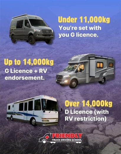 New RV Licensing rules in Ontario.