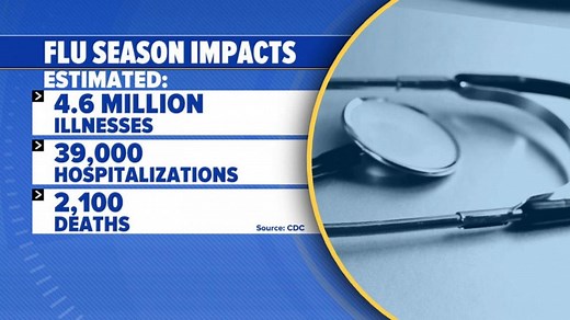 Flu present in 25 states amid rising death rates, CDC report shows