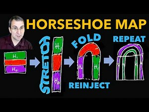 Horseshoe Map - Essence of Chaos, Symbolic Dynamics, and the Shift Map