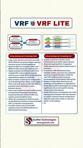 VRF vs VRF Lite Explained | CCNA & CCNP Must-Know