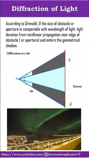 Diffraction of Light| Wave Optics