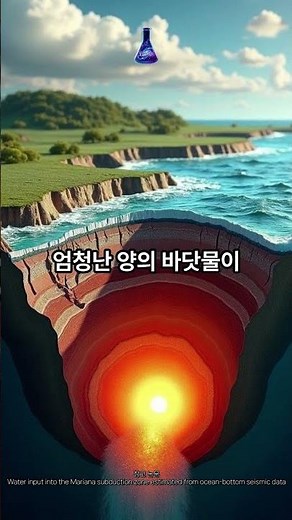 Is the Earth's ocean water disappearing? Billions of tons of water being sucked under the Mariana...